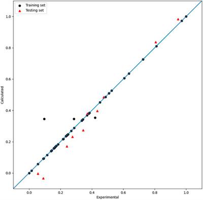 Quantitative structure–activity relationship study of amide derivatives as xanthine oxidase inhibitors using machine learning